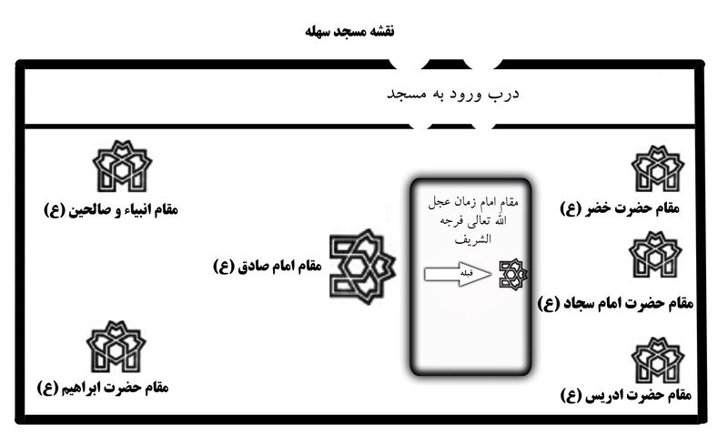 ÙÙÙ:ÙÙØ´Ù-ÙØ³Ø¬Ø¯-Ø³ÙÙÙ.jpg