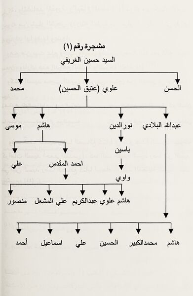 پرونده:الغریفی ۲.jpg