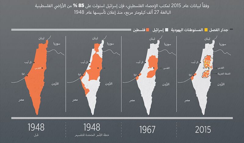 فلسطين سبب احتلال فلسطين.. القصة